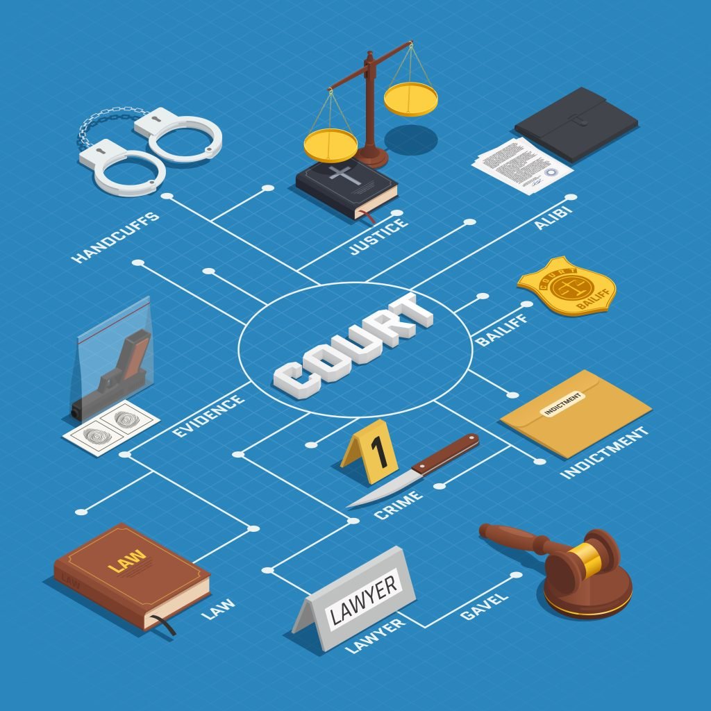 Deurwaarder in Emmen